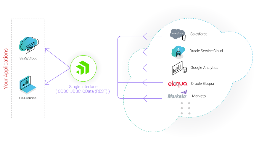 Connect to CRM data